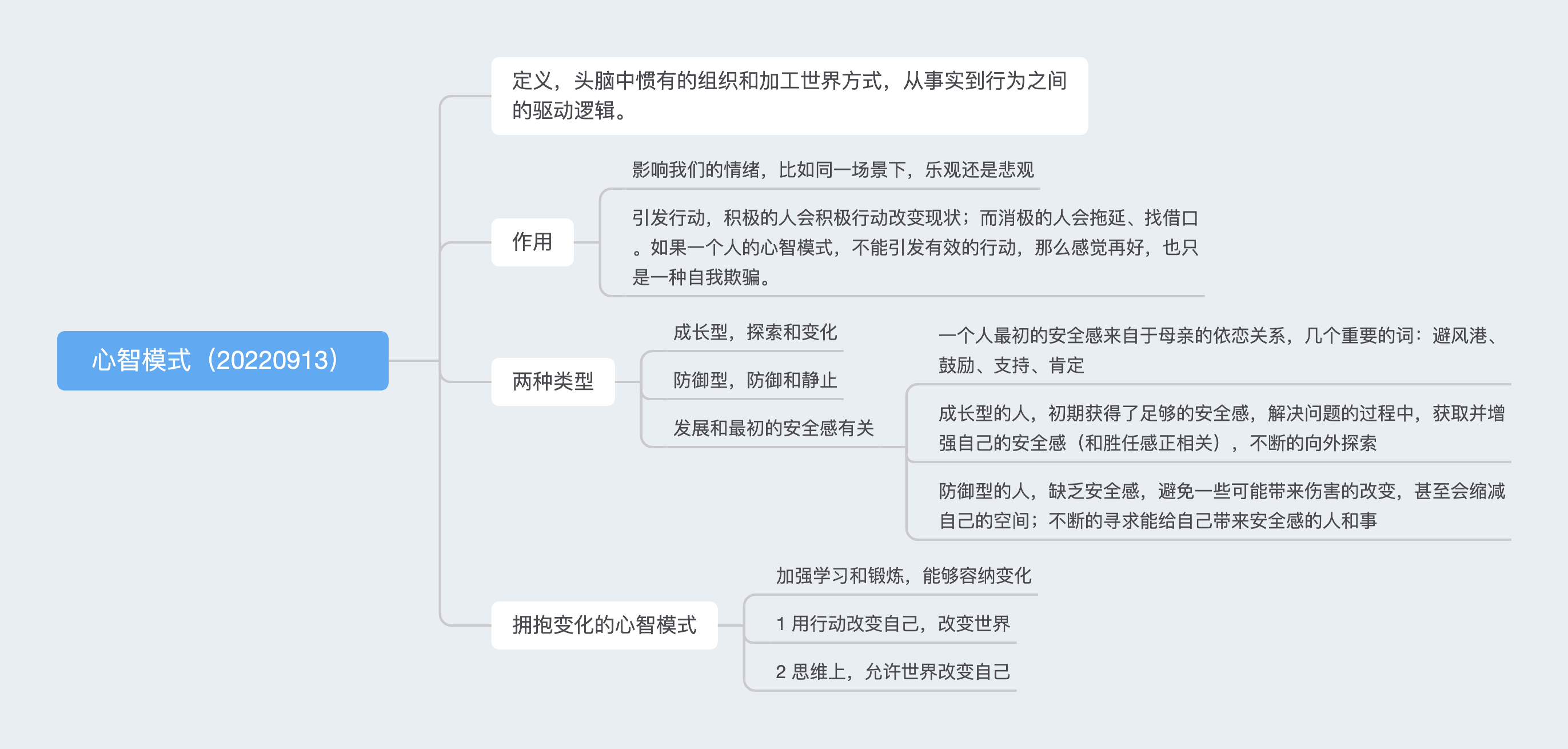 心智模式（20220913）.png