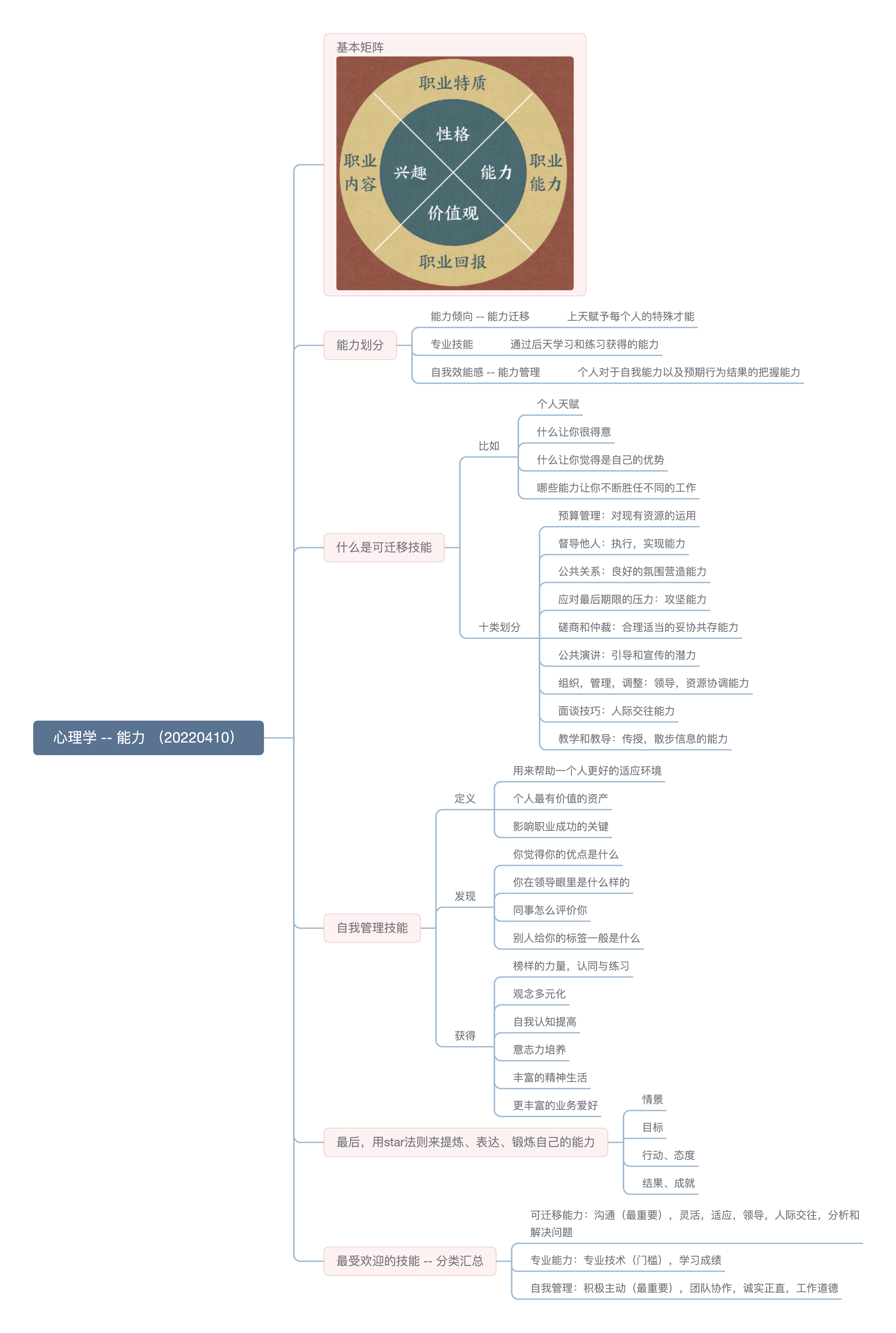 心理学 -- 能力 （20220410）.png