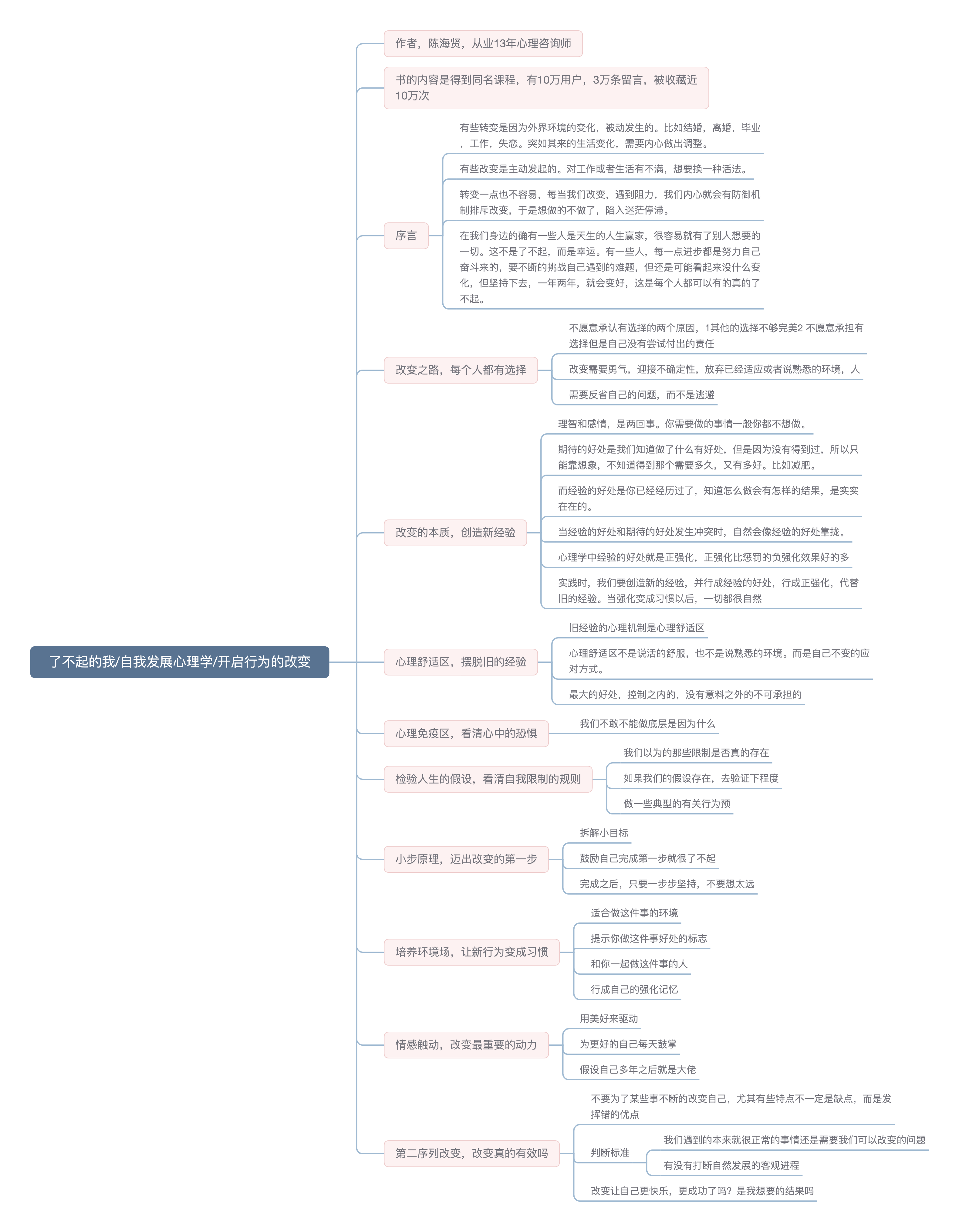 了不起的我_自我发展心理学_开启行为的改变.png