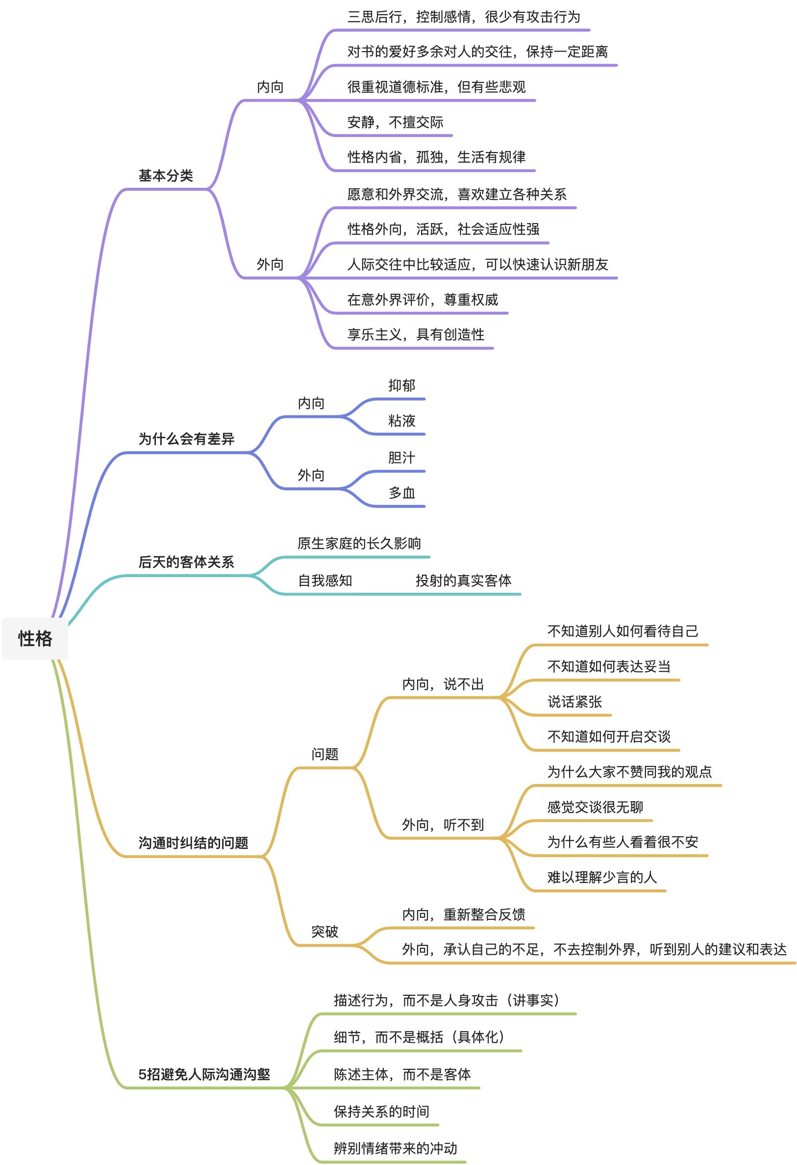 1性格 - 图1