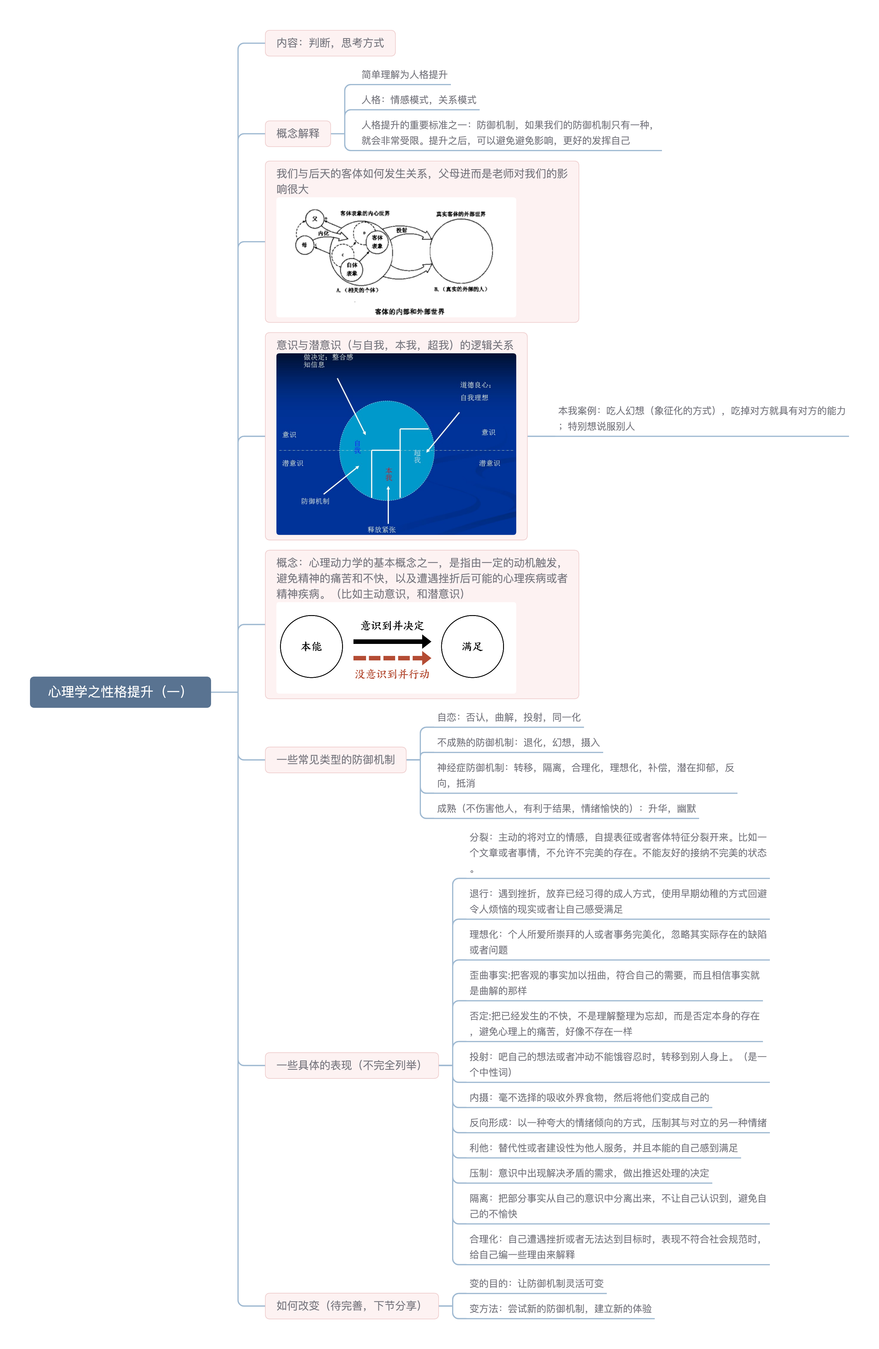 心理学之性格提升（一）.png