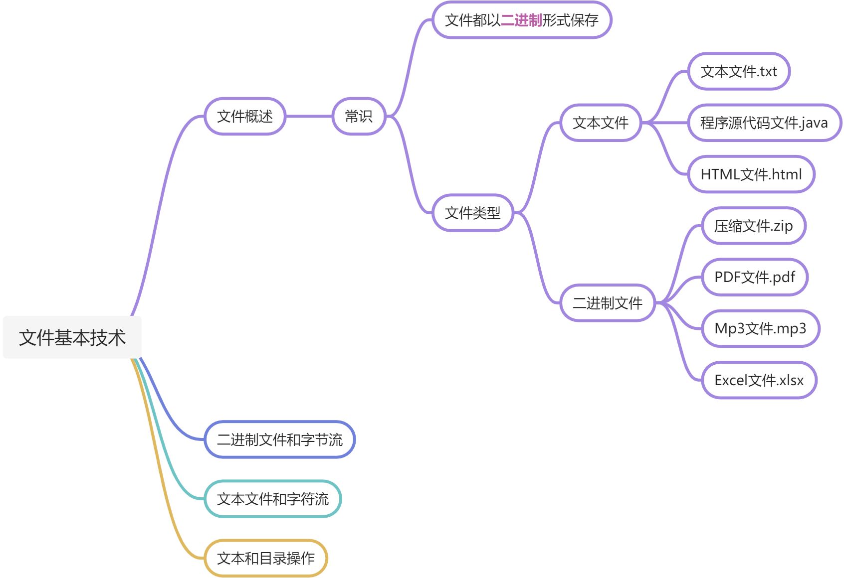 文件操作 - 图1