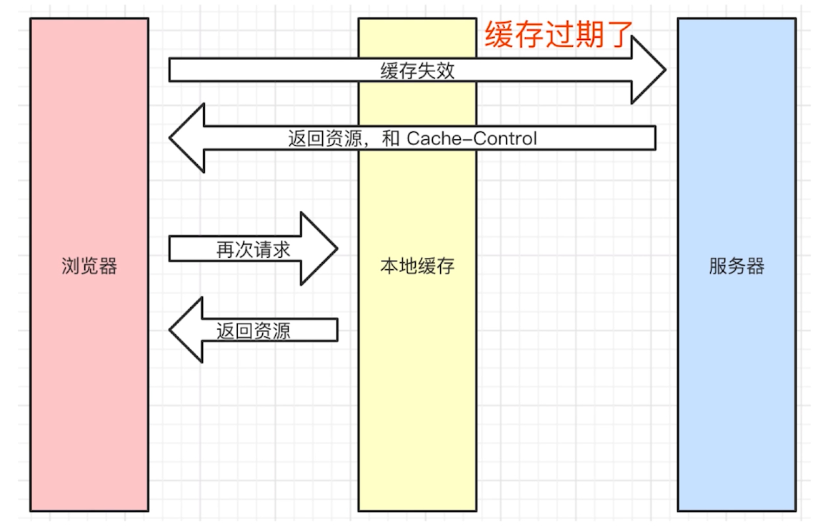 强制缓存.png