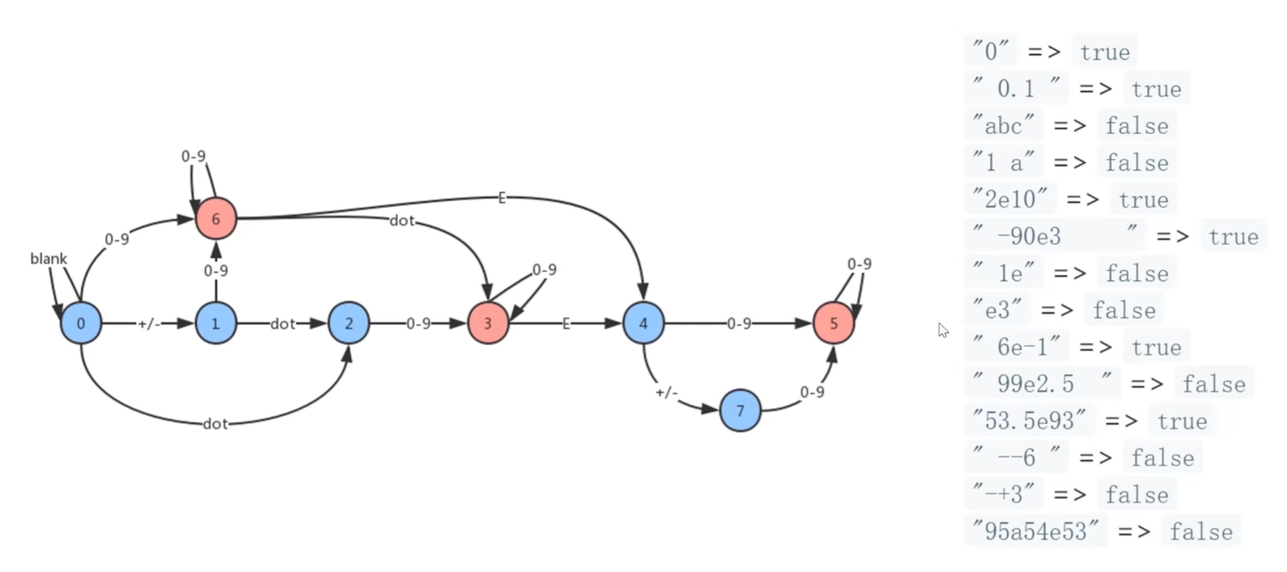 有效数字解题思路.png