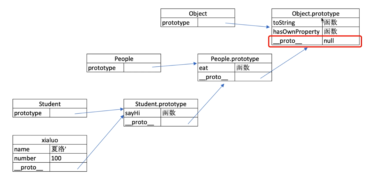 原型链.png