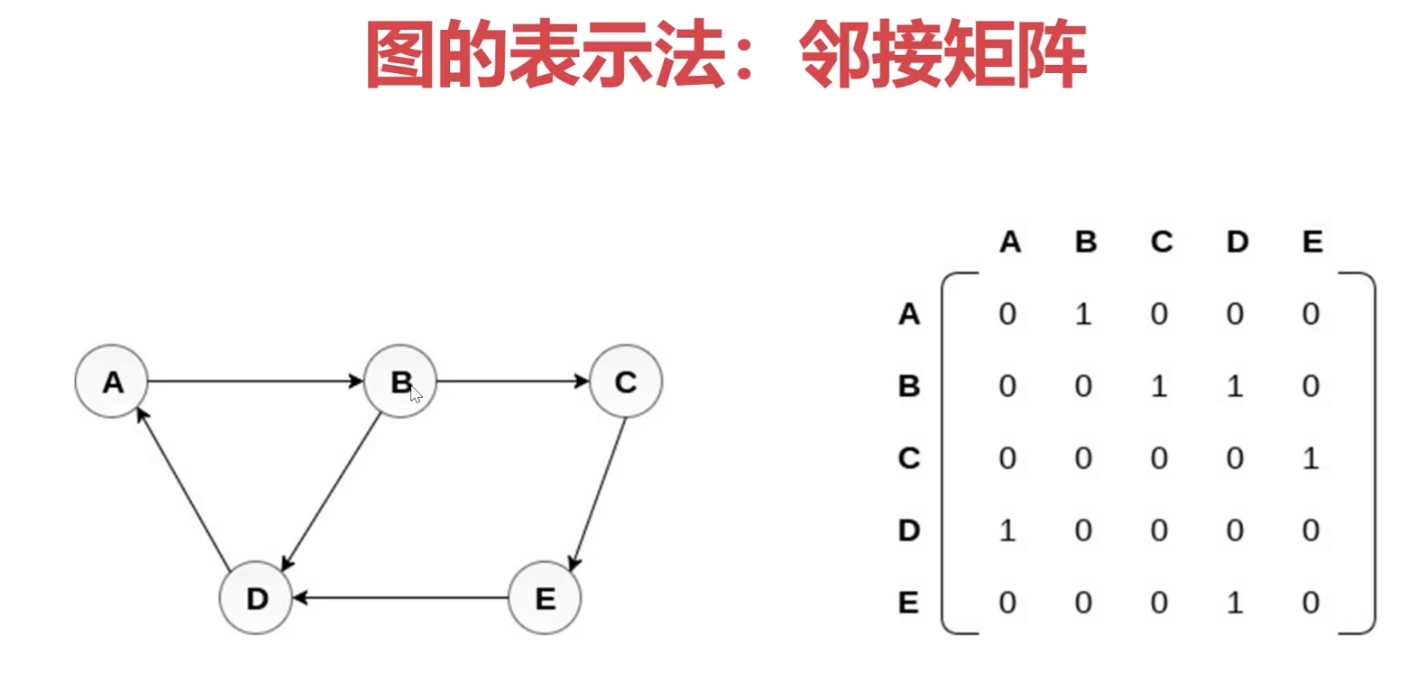 邻接矩阵.png