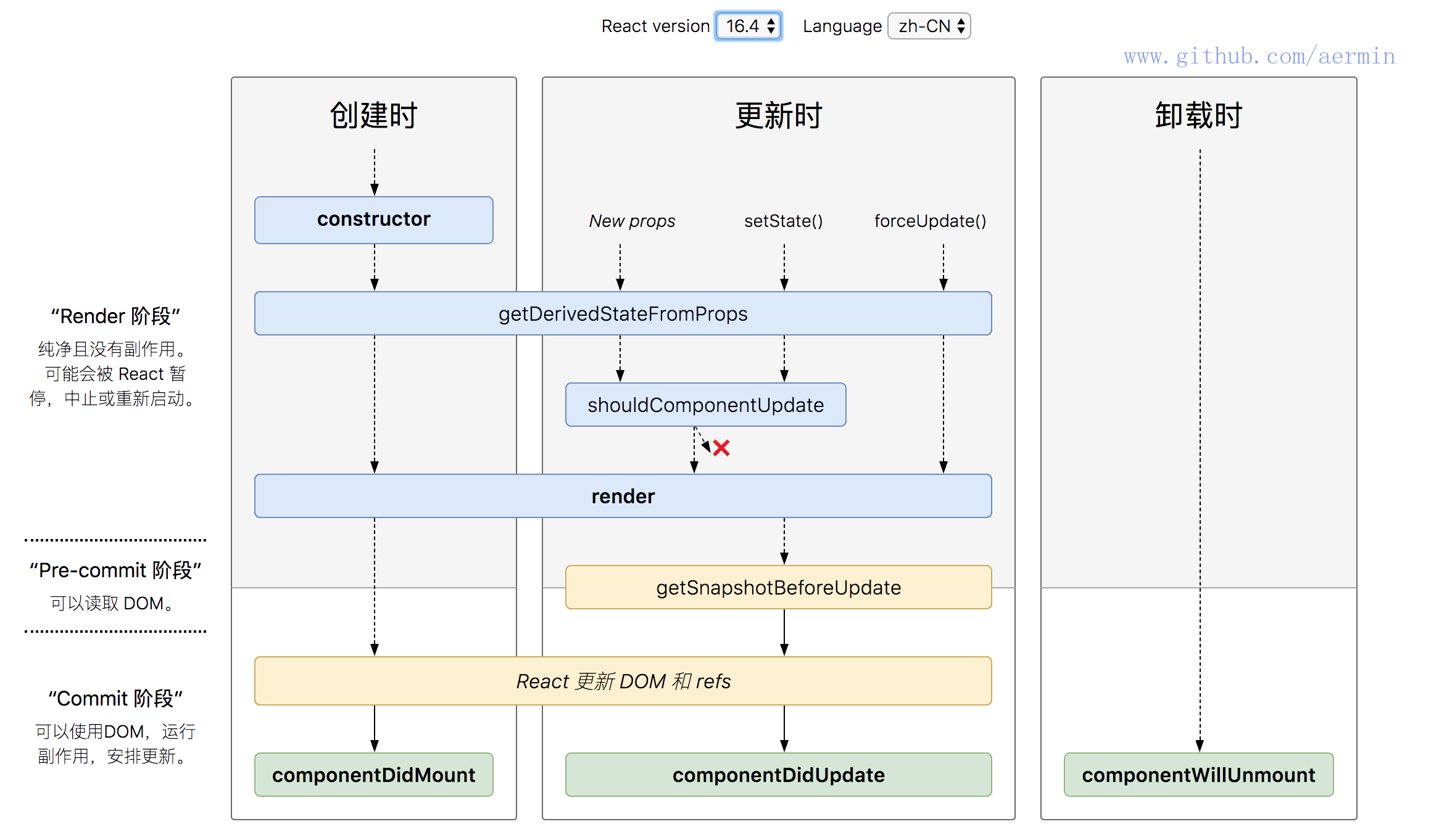 New_Lifecycle.png