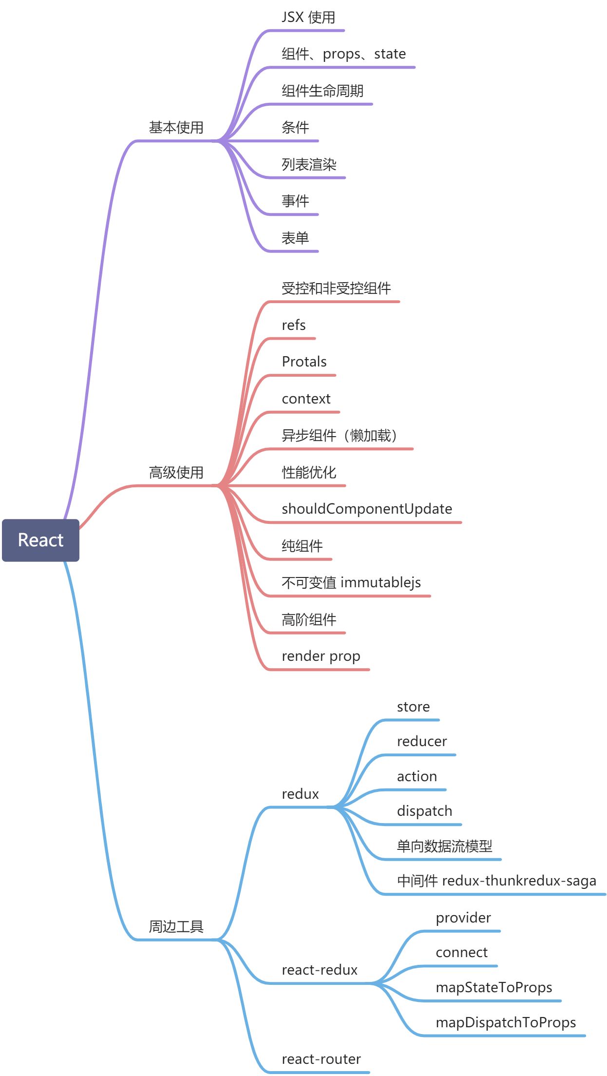 React 使用 - 图1