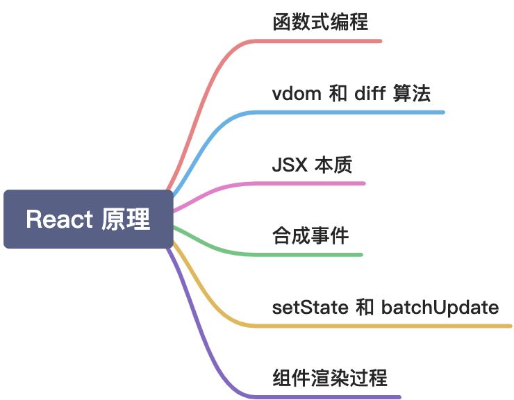 React 原理 - 图1