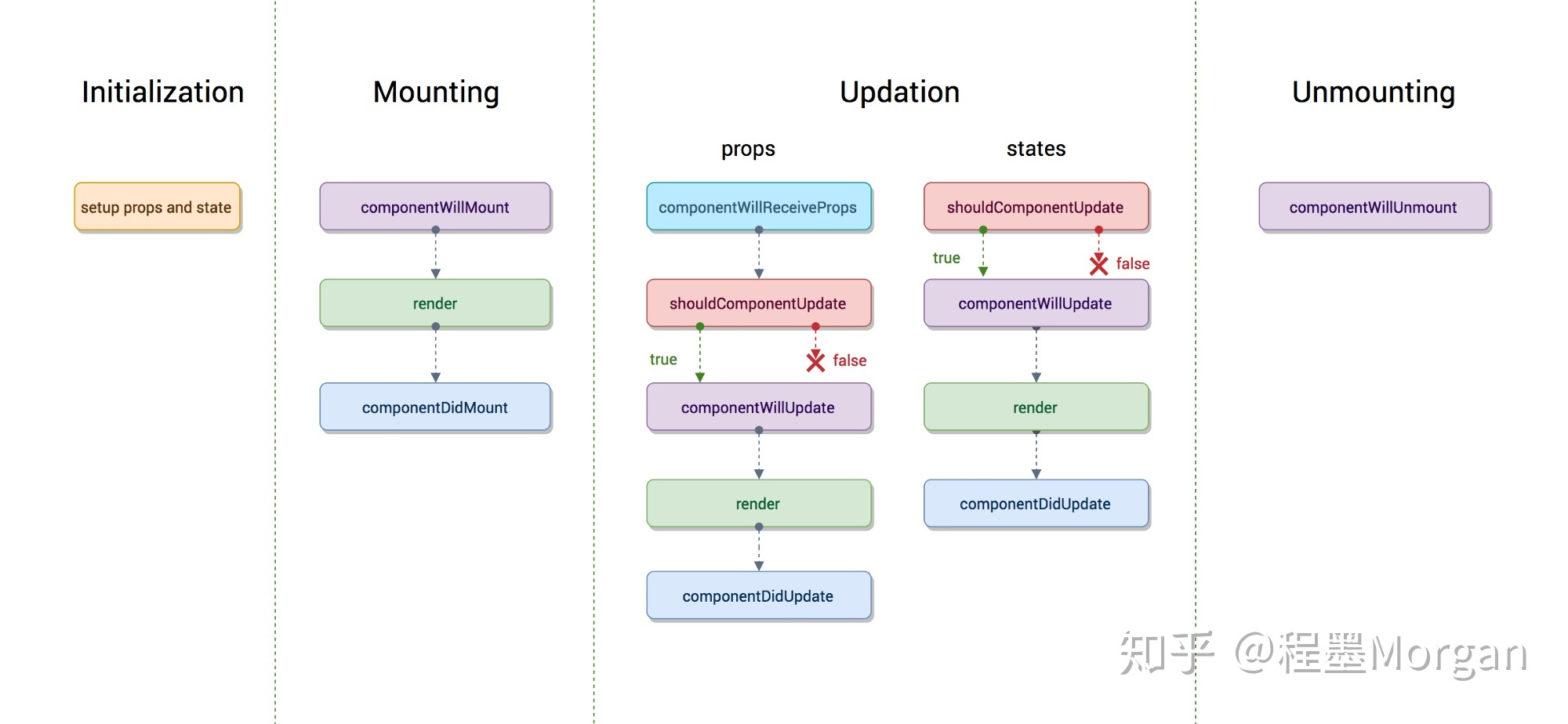 Old_Lifecycle.png