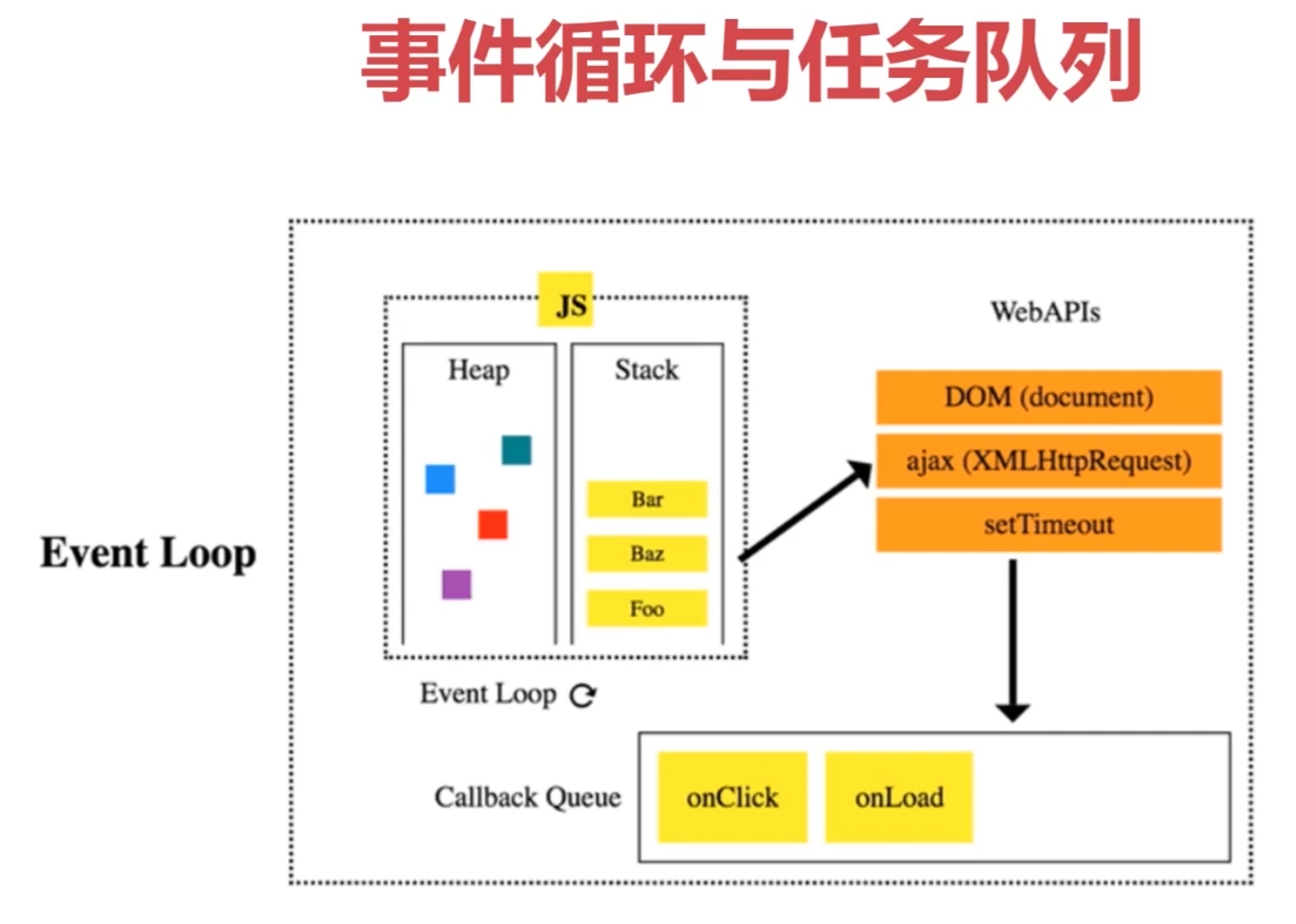 事件循环与任务队列.png