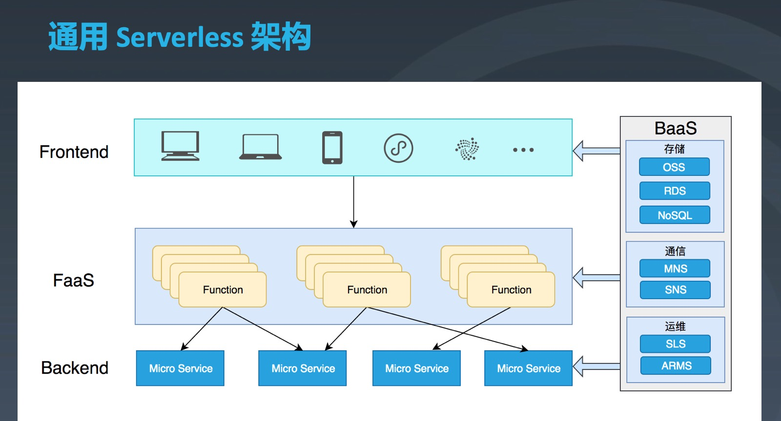 serverless架构.png