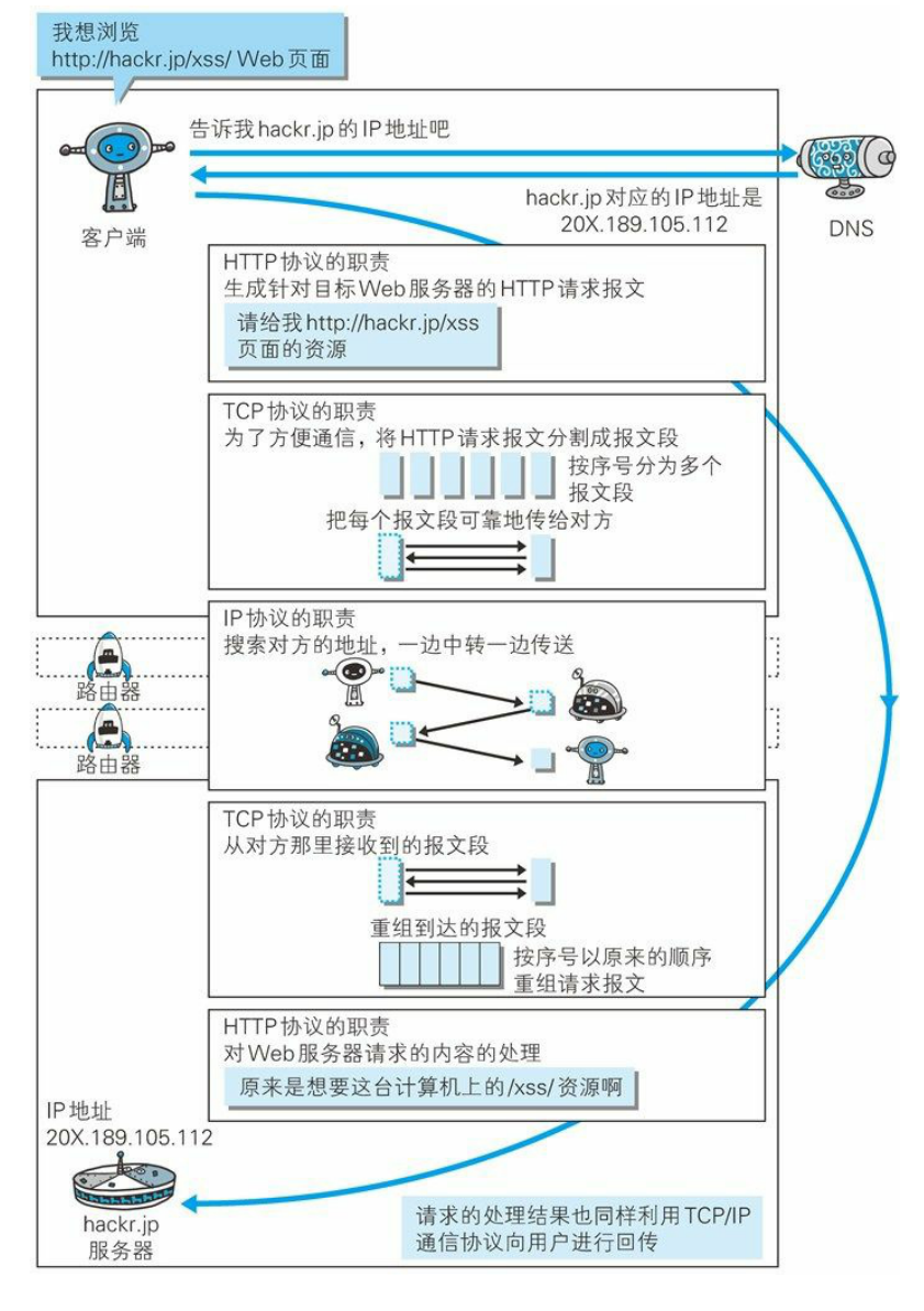 网络 - 图9
