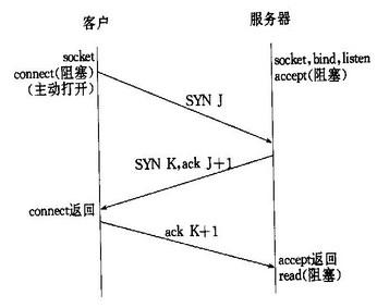 http长连接和短链接 - 图1