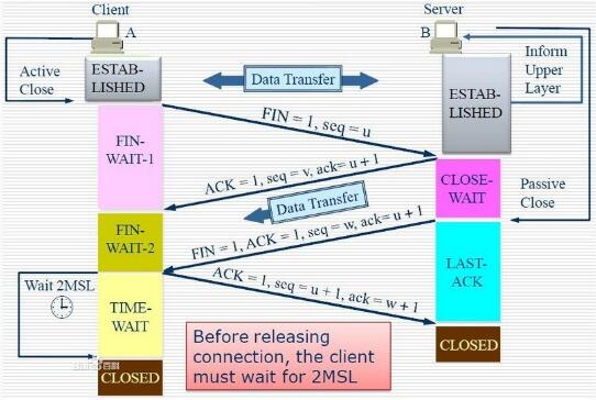 http长连接和短链接 - 图4
