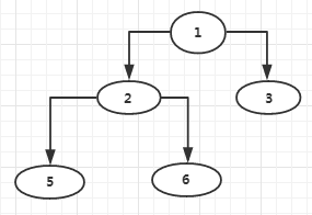 树形结构 - 图3