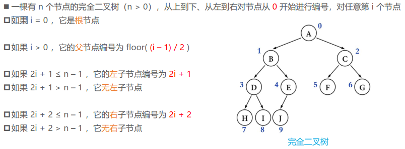 树形结构 - 图17