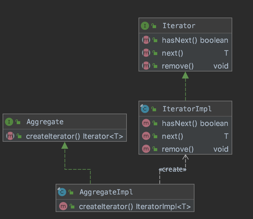 迭代器 Iterator - 图1