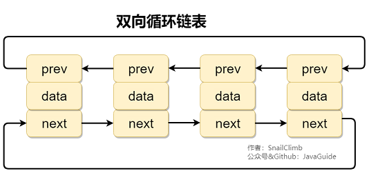 线性数据结构 - 图6