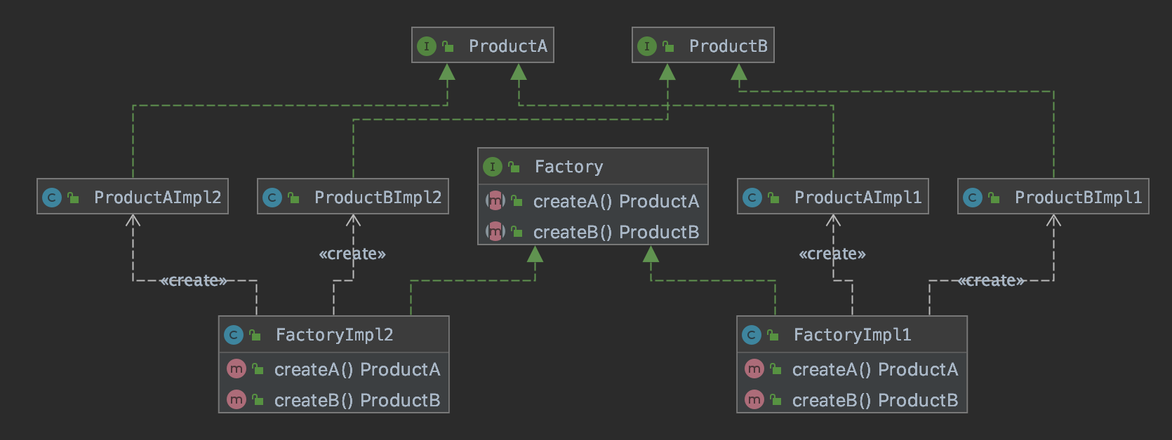 工厂  Factory - 图4