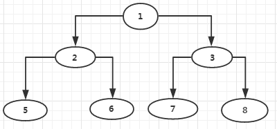 树形结构 - 图5