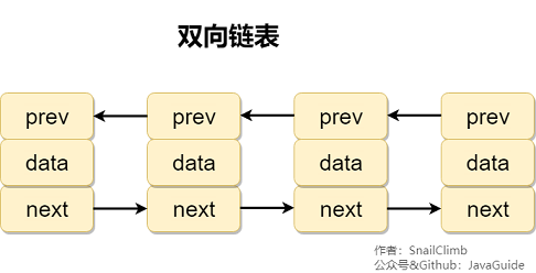 线性数据结构 - 图5
