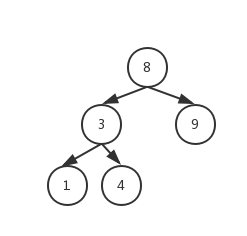 树形结构 - 图18