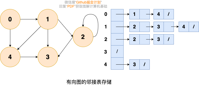 图 - 图6