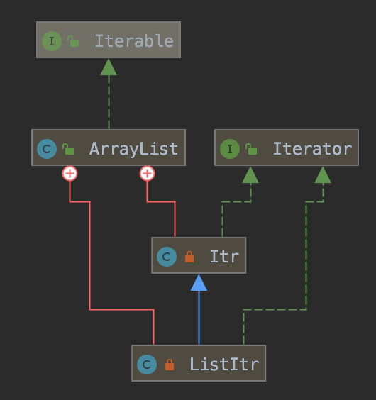 迭代器 Iterator - 图2
