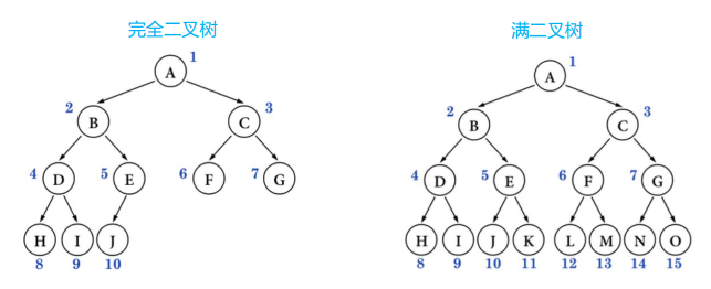 树形结构 - 图15