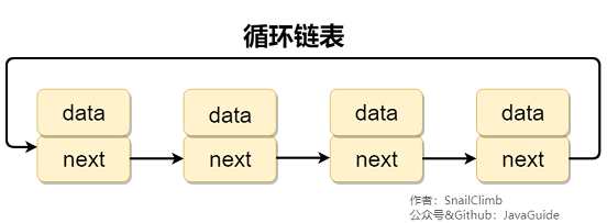 线性数据结构 - 图4