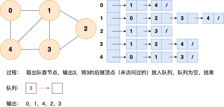 图 - 图13