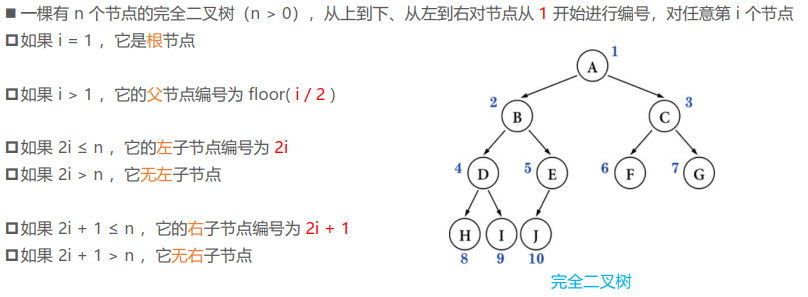 树形结构 - 图16