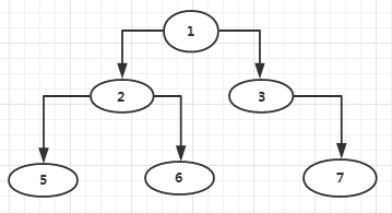树形结构 - 图4
