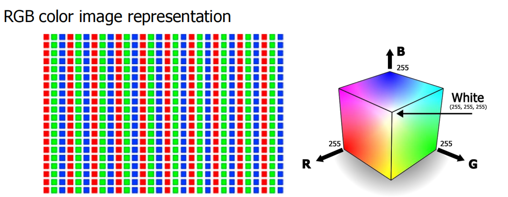 each pixel in an image store a tuple (r,g,b) image.png
