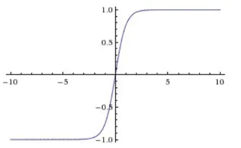 激活函数 - 图2