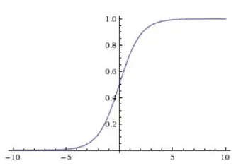 激活函数 - 图1