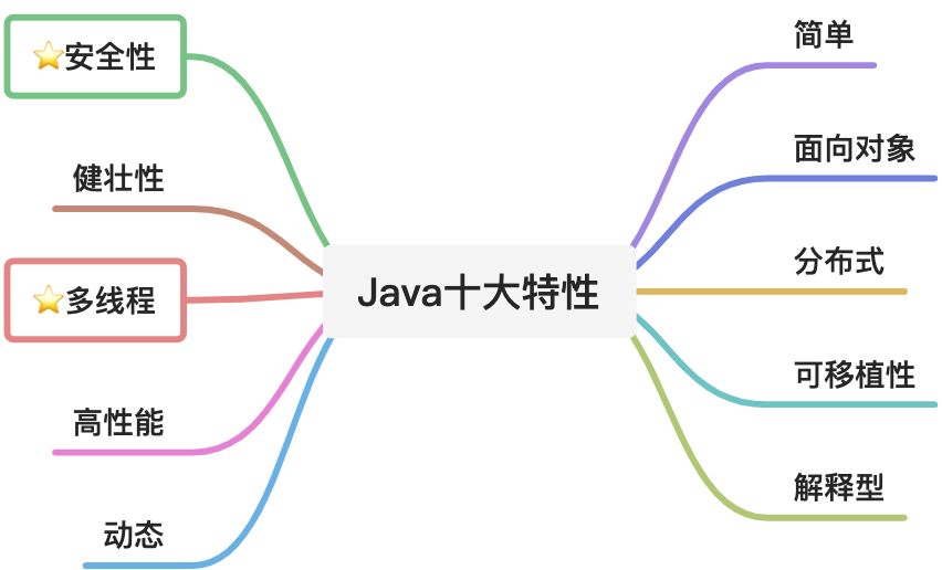 📚Java的特性 - 图1