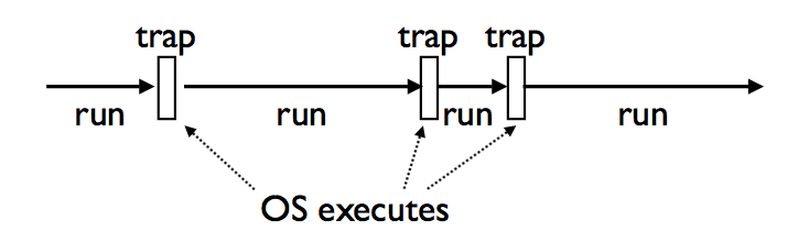 🙈 什么是协程（Coroutine）？ - 图1