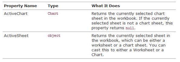 VSTO：使用C#开发Excel、Word【14】 - 图7