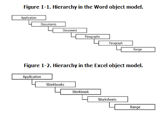 VSTO：使用C#开发Excel、Word【5】 - 图1