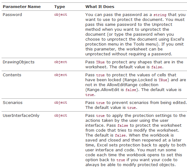 VSTO：使用C#开发Excel、Word【16】 - 图6