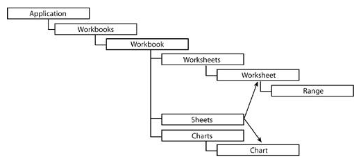 VSTO：使用C#开发Excel、Word【11】 - 图5