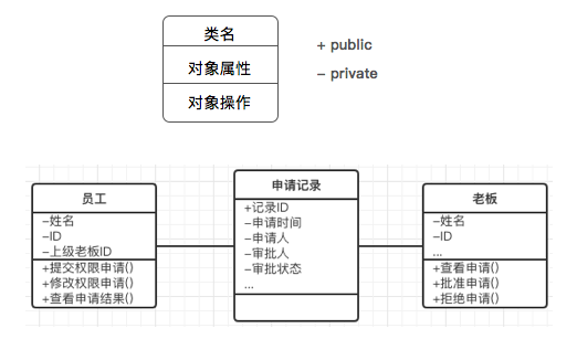 以用户体验思路，编写产品需求文档（PRD） - 图5