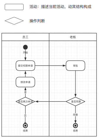 以用户体验思路，编写产品需求文档（PRD） - 图2