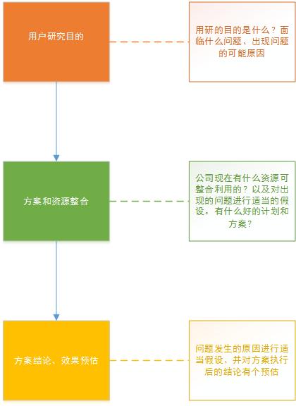 桌面研究-Desk research - 图1