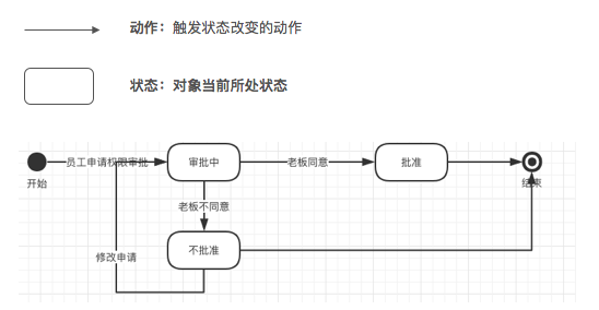 以用户体验思路，编写产品需求文档（PRD） - 图4