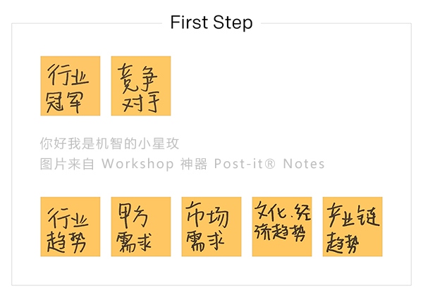 SWTO模型分析--模拟分析 - 图3