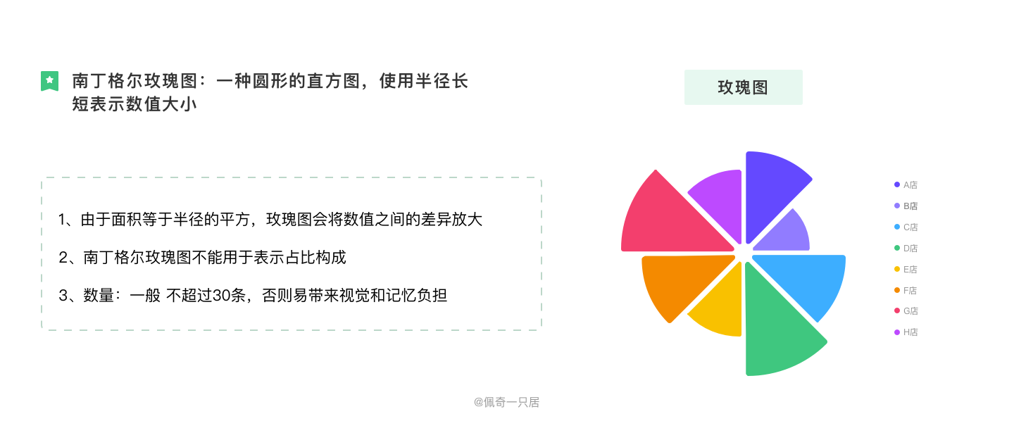 B端图表设计规范 - 图20