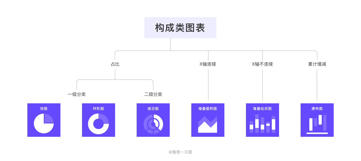 B端图表设计规范 - 图34